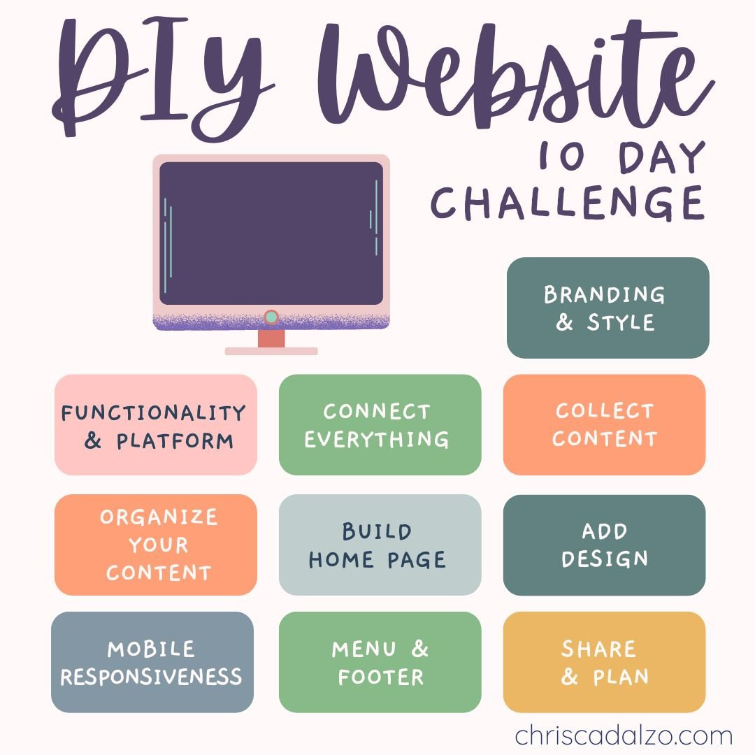 graphic of a purple and pink computer monitor, with 10 boxes telling the different steps of a 10 day DIY website challenge