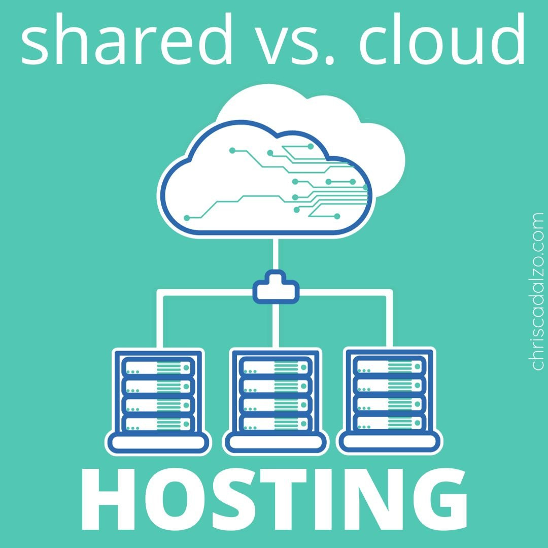 Shared Hosting vs. Cloud Hosting (2023)